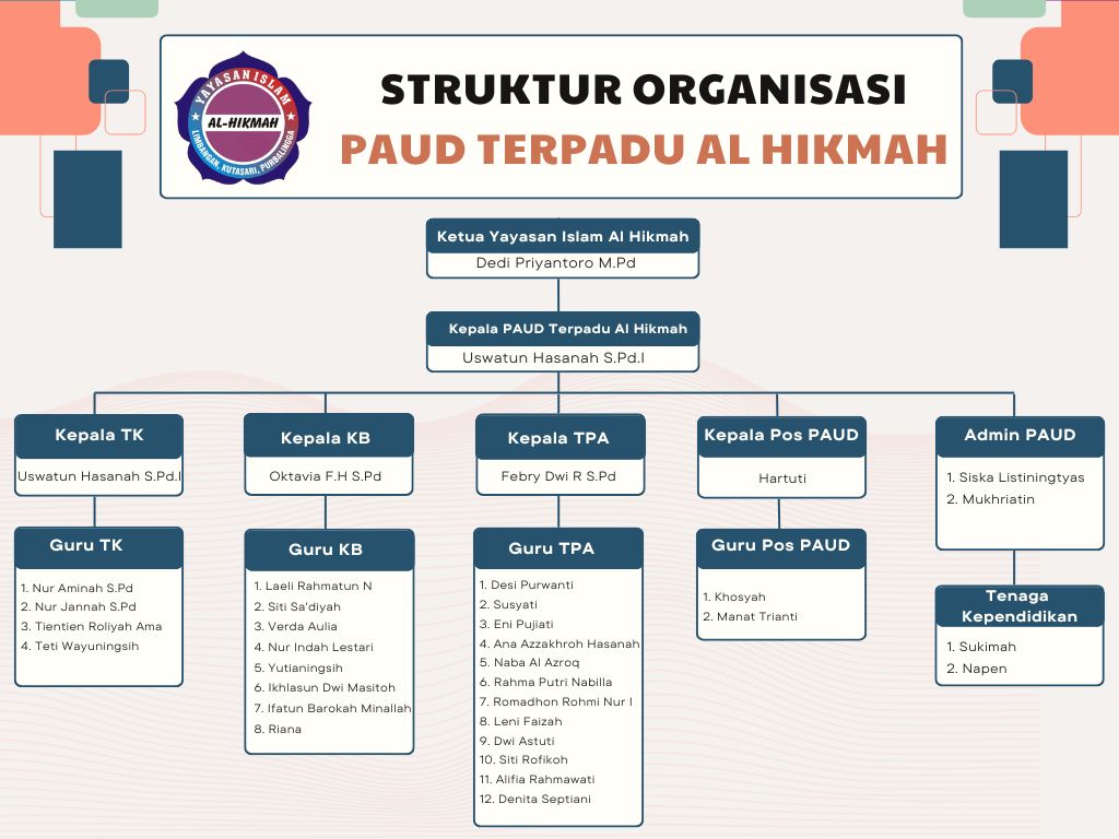 Foto Sekolah